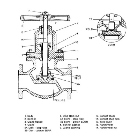 globe control valve parts