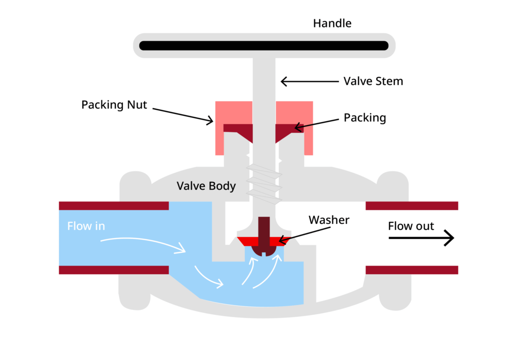 globe valve diagram